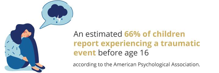 66-Percent-of-Children-Report-Experiencing-a-Traumatic-Event-Before-Age-16