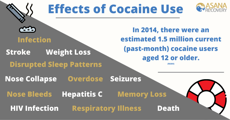 effects of cocaine use