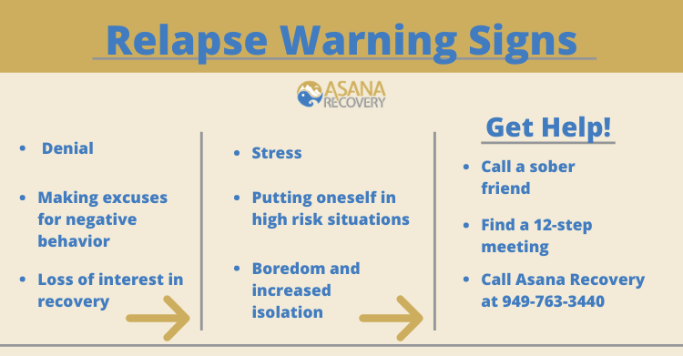 Relapse warning signs