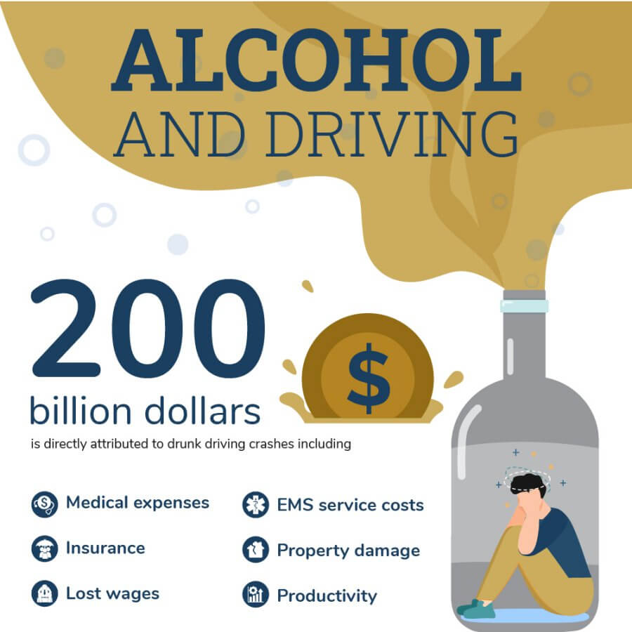Alcohol and Driving