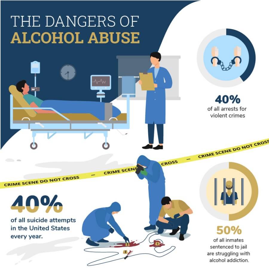 The dangers of alcohol abuse