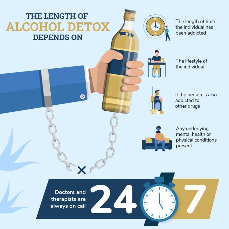 the length of alcohol detox