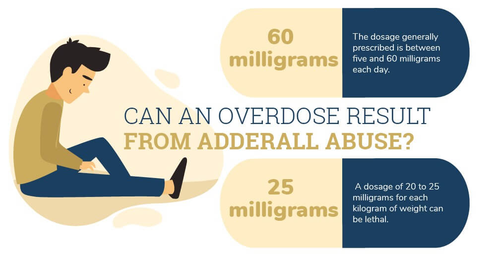 Can an Overdose Result from Adderall Abuse