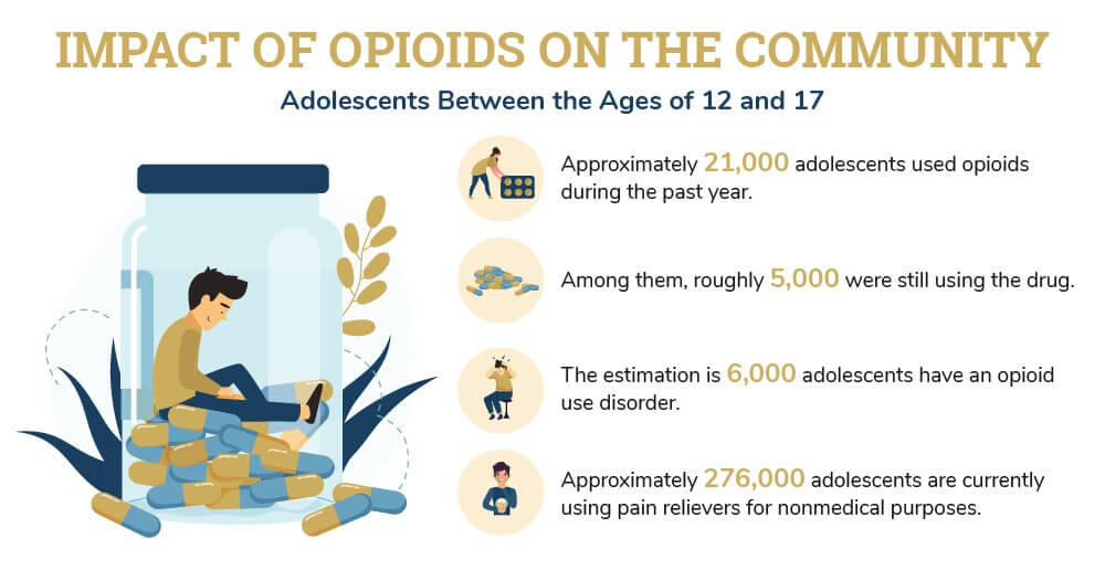 Impact of Opioids on the Community