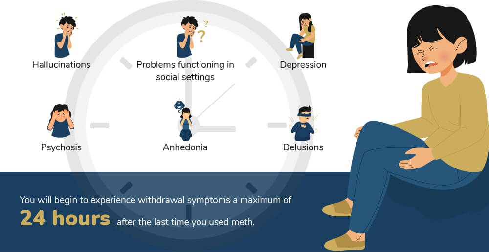Length of Time Withdrawal Symptoms of Crystal Meth Last