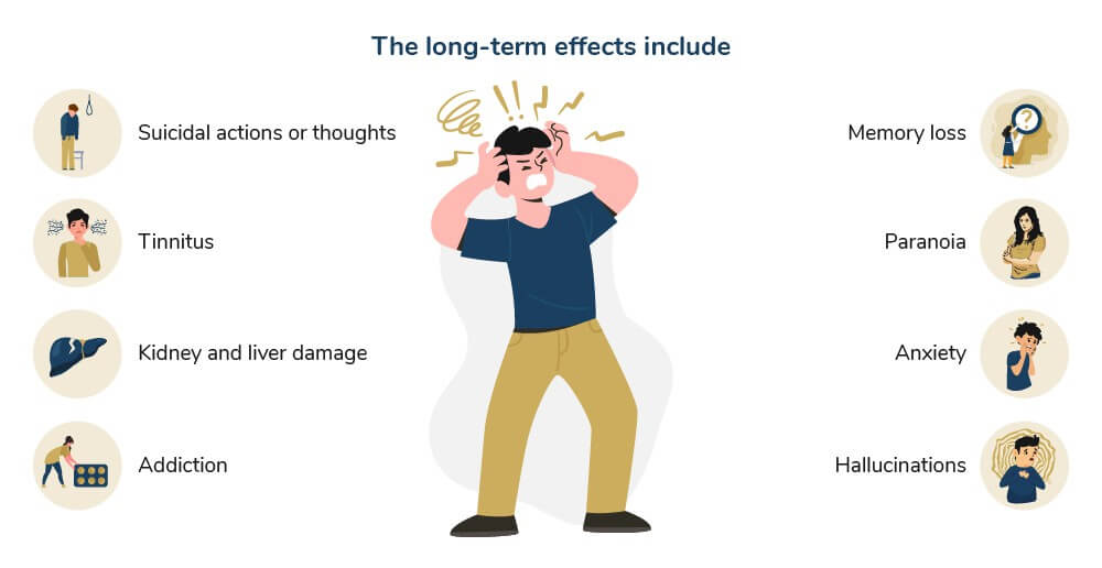 An infographic displaying side effects of Lunesta.