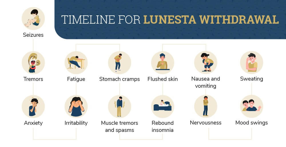 Timeline for Lunesta Withdrawal