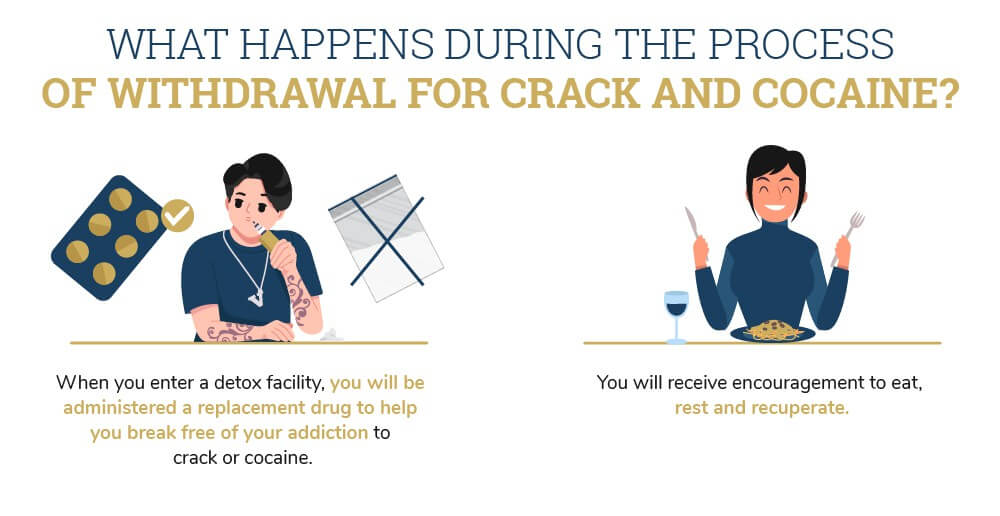 What Happens During the Process of Withdrawal for Crack and Cocaine
