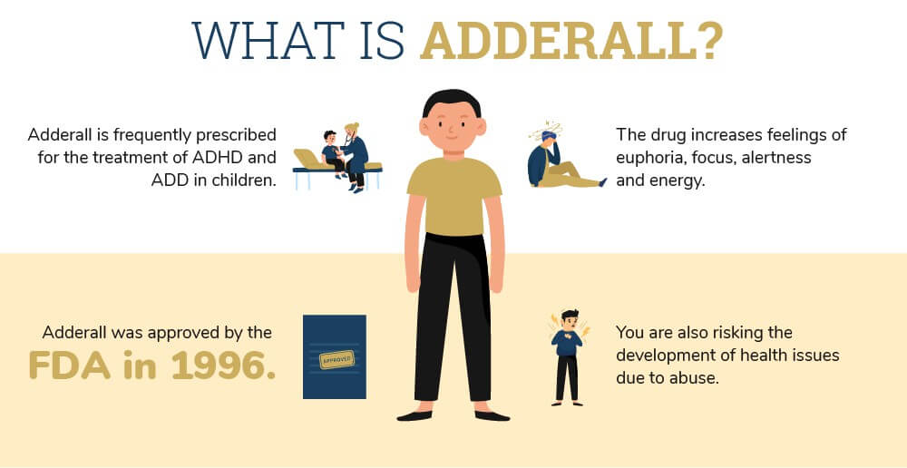 What is Adderall