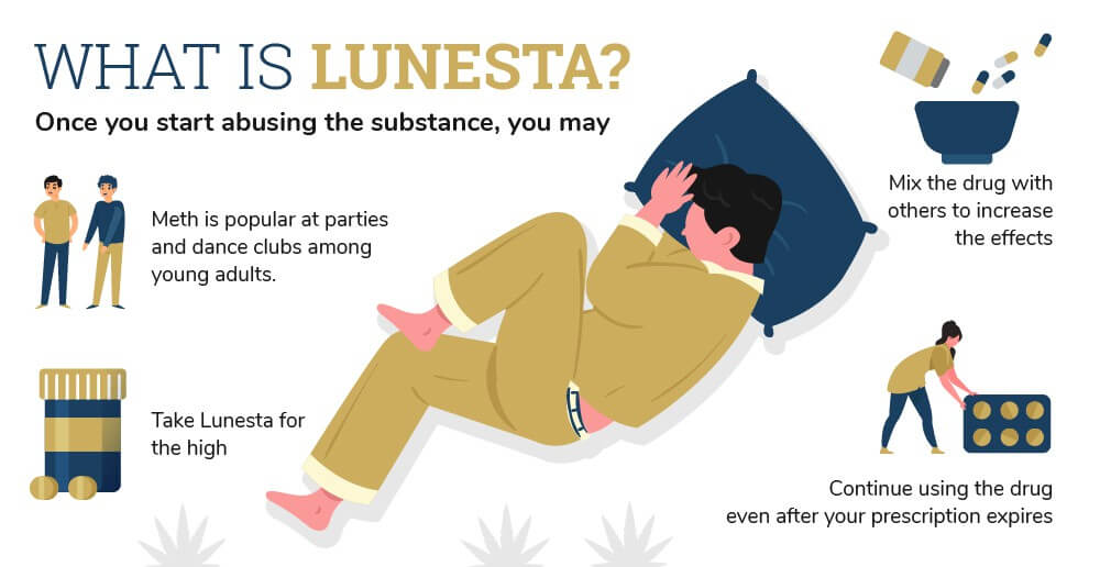 What is Lunesta