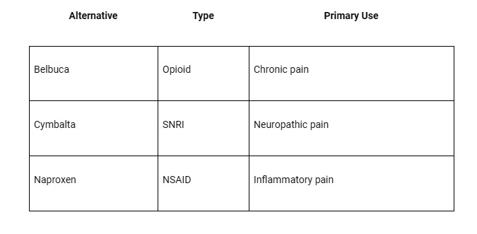 AN627 Pill: The Complete Guide to Tramadol Uses, Safety, and Alternatives-AN 627 2.1.jpg