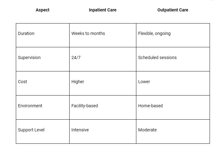 Inpatient vs. Outpatient Mental Health Treatment:-inpatitent 2.1.jpg
