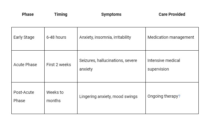 The Complete Guide to Xanax Detox Centers-xanax center 2.1.jpg