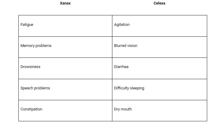 Xanax vs Celexa: A Comprehensive Guide-xanax vs celexa 2.1.jpg